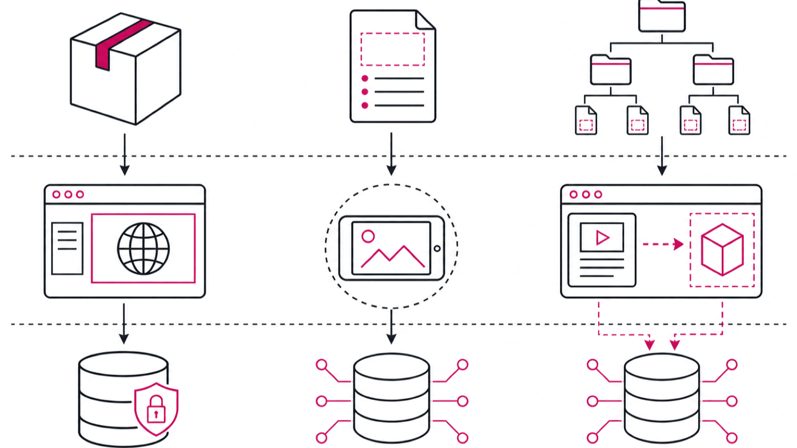 SCORM ocupa empaquetado y ejecución dentro del LMS; xAPI conecta productores de actividad con un LRS; cmi5 combina estructura y lanzamiento desde el LMS con comunicación xAPI al LRS.