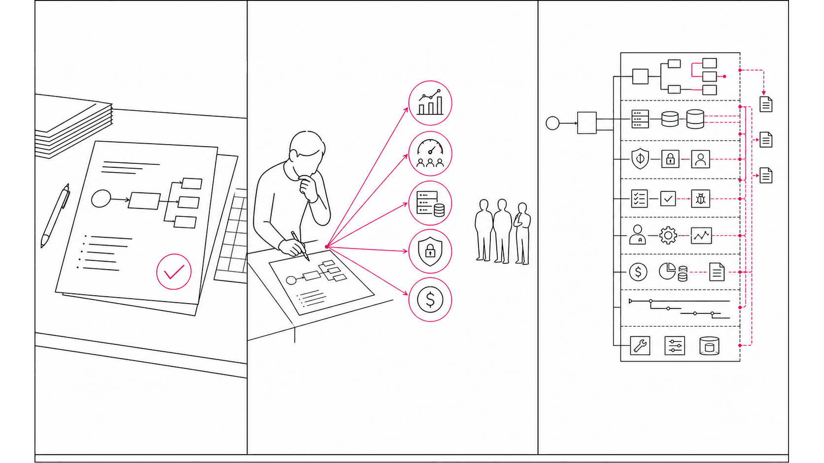 Secuencia en tres paneles: un análisis técnico parece completo; un profesional lo cuestiona mediante observabilidad, escala, infraestructura, seguridad y coste; el alcance real se despliega en arquitectura, controles, pruebas, operación, presupuesto y calendario.