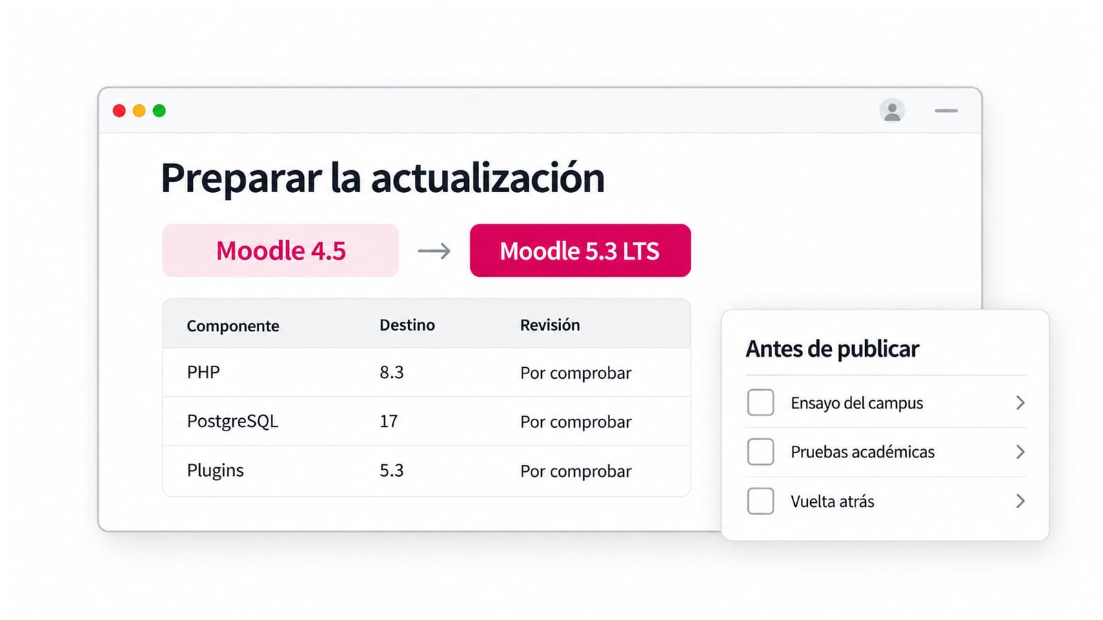 Ejemplo conceptual de revisión de PHP, PostgreSQL y plugins para pasar de Moodle 4.5 a 5.3, con ensayo y recuperación pendientes.