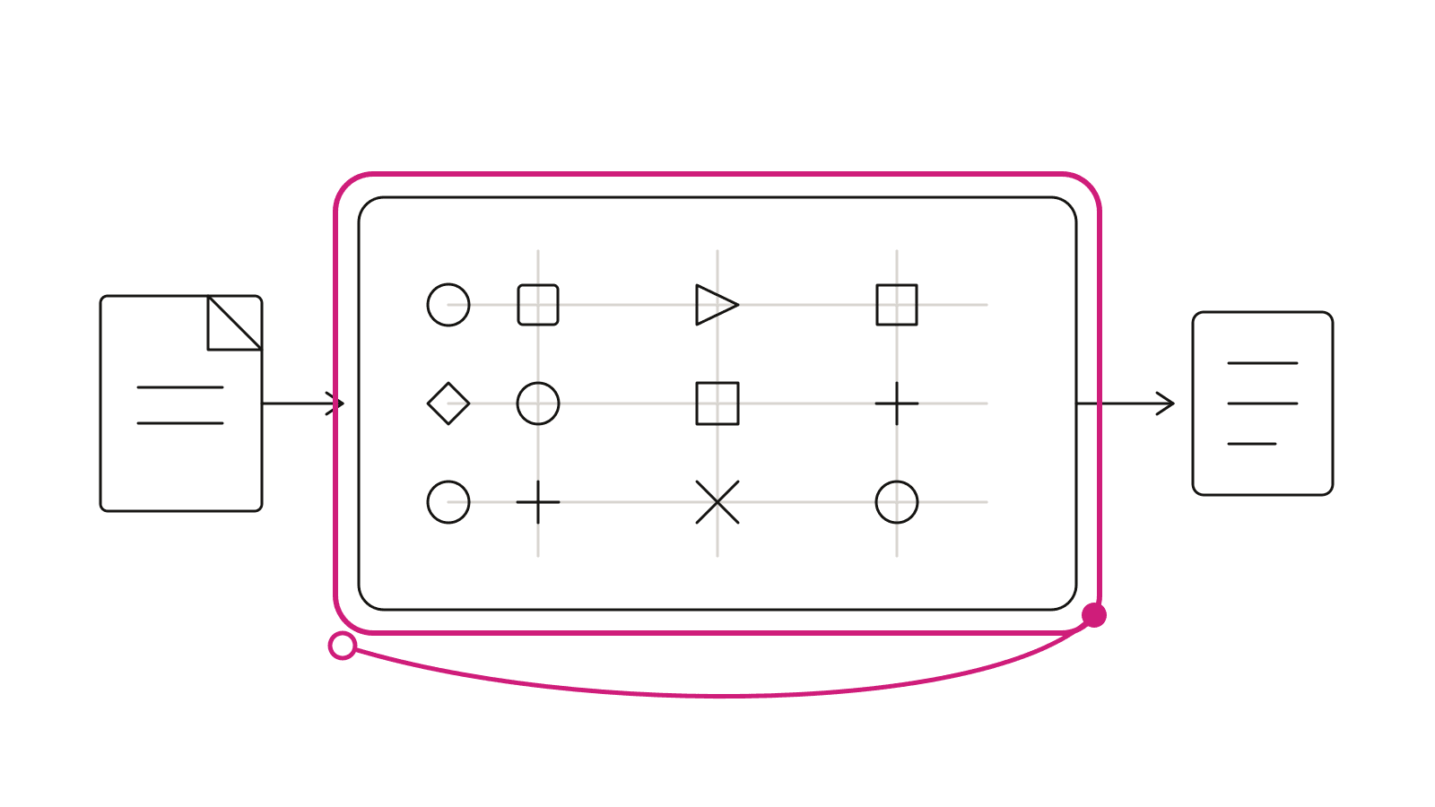 Una instrucción entra en un sistema de capas conectadas y un límite magenta rodea el conjunto completo.