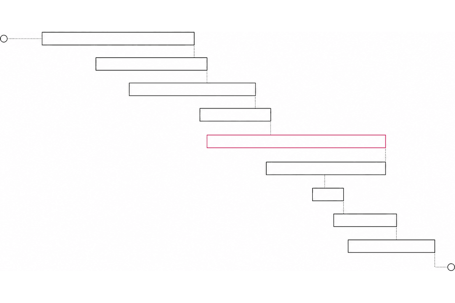 Tramos de una traza ordenados en el tiempo, con un tramo destacado en magenta para localizar una espera.
