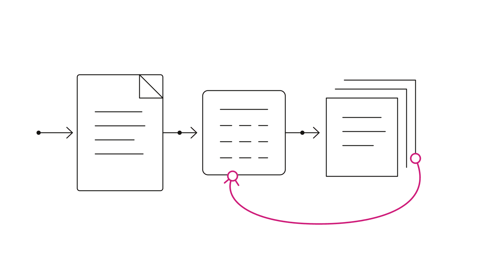 Diagrama del ciclo de una instrucción persistente: definición, pruebas, control de versiones y observación en producción.