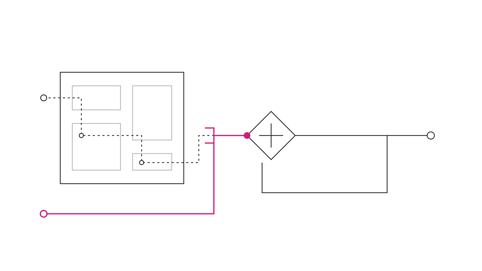 Dos recorridos, uno desde una composición visual y otro desde una entrada explícita marcada en magenta, convergen en la misma operación de una aplicación web.